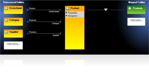 Entity editor with referenced entites and mapped tables